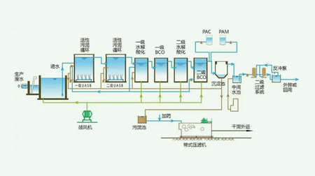 污水處理方案怎么寫(xiě)（手把手教你寫(xiě)污水處理項(xiàng)目實(shí)施方案）