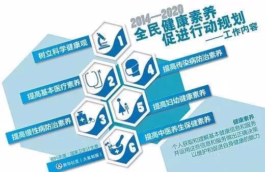 所有人必知 國(guó)家基本公共衛(wèi)生服務(wù)項(xiàng)目具體內(nèi)容詳解